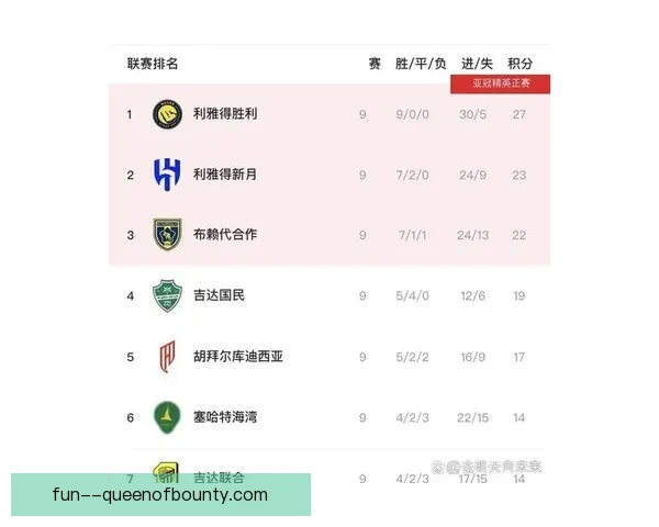 利雅得新月创下超长连胜纪录 引领沙特足球新时代