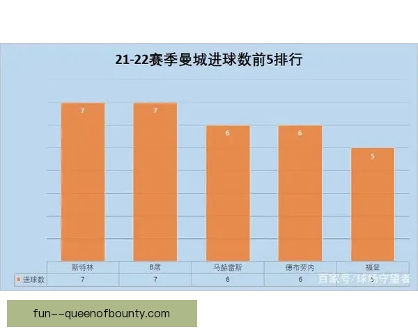B席对阵巴萨欧冠状态评估 技术影响与比赛走向分析关键作用与胜负变量